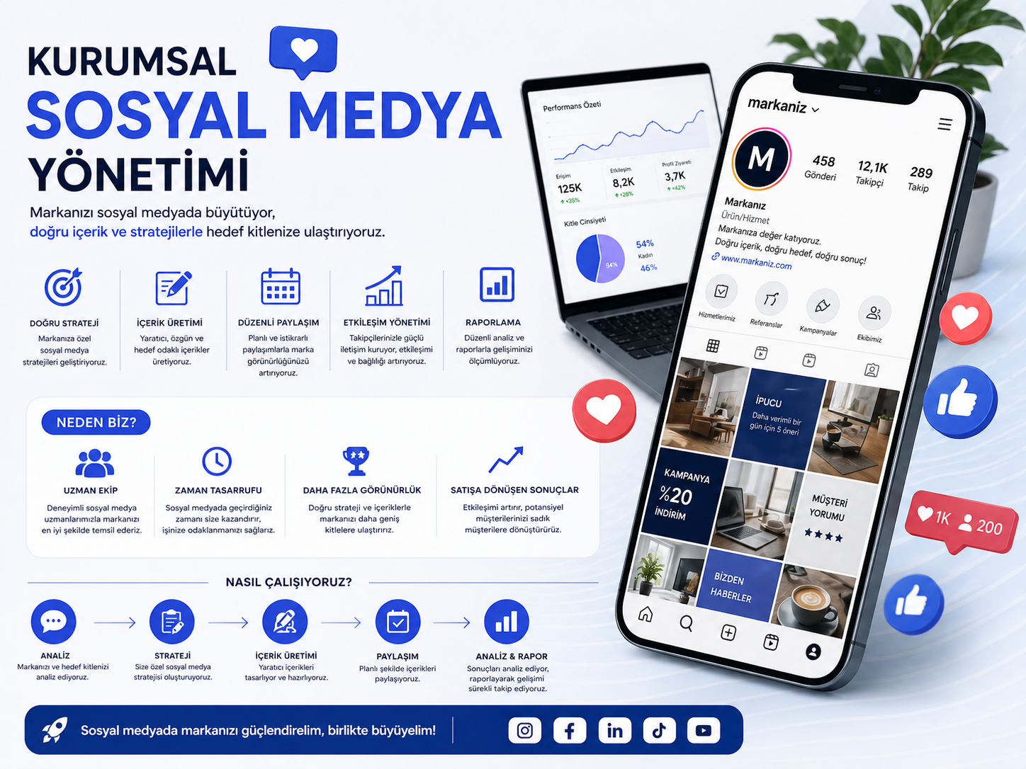 Kurumsal Sosyal Medya Yönetimi